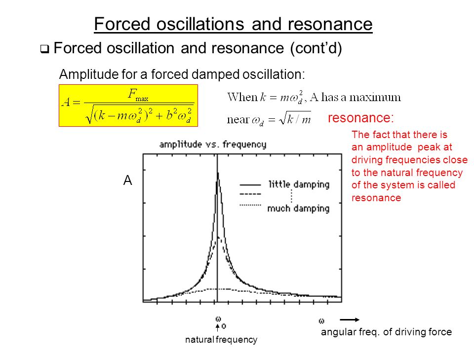 Damped And Driven Oscillations Problems